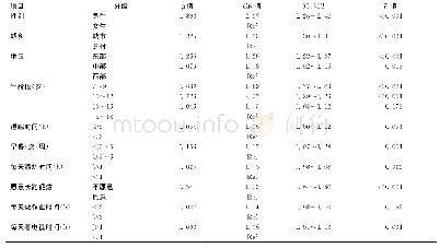 《表4 2014年中国7~18岁汉族学生腹型肥胖的多因素Logistic回归分析Tab.4 Logistic regression analysis of abdominal obesity of C