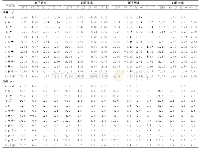 《表1 1985-2015年西安市7岁以下儿童体重和身高变化Tab.1 Weight and height changes of children under 7years old in Xi′an