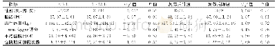 《表2 不同时间窗患儿的临床特征比较（±s)》