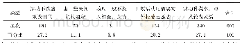 《表2 公众对社会公益特点的认知情况 (多选)》