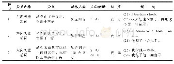 表1 矢量动词分类表：古代汉语宾语前置与典籍英译