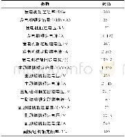 《表1 发电机及励磁机技术参数》