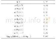 《表2 设计煤种的煤质分析结果》