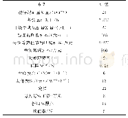 《表2 评价数据表：超超临界机组煤泥掺烧的干法应用》