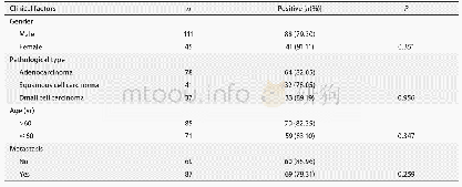 《表2 ACIN1 mRNA的表达与临床相关因素的关系Tab 2 Relationships between expression of ACIN1 mRNA and clinical factors