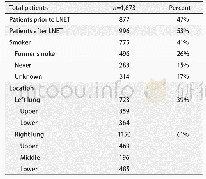 《Table 1 Patient and nodule characteristics》