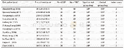 《表1 纳入本meta分析的12项研究的基本资料及质量评价Tab 1 Basic data and quality evaluation of the 12 studies included in t