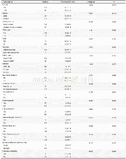 《表2 临床因素与无进展生存时间的单因素分析Tab 2 Univariate analysis of predictive factors associated with PFS》