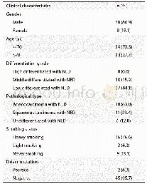 《表1 47例NSCLC伴NED患者一般资料》