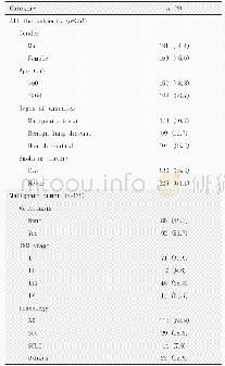 《表1 351例人群的基本临床信息》