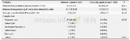 《表2 两组定位资料及并发症统计表》