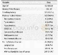 《表1 术前恶性不除外的肺部良性病灶的患者临床特征》