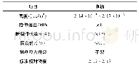 《表2 Fs-46的性能：阀瓣异种非金属密封面热压技术研究与应用》