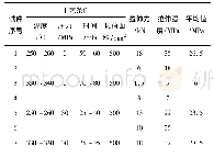 《表5 不同热处理条件下YS-20T与钢的粘结强度》