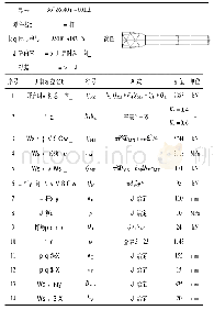 《表1 阀门开启时阀杆总轴向力计算》