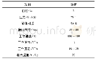 《表1 锅炉再热器减温水调节阀参数》