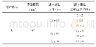 表3 弹簧直接载荷式安全阀喉径代号”E”的产品规格