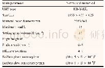 《Table 1 Specifications of the unmanned aerial vehicle (UAV) and its carrying equipment》