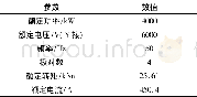 《表1 电动机基本参数：高压高效率三相异步电动机短路故障分析》