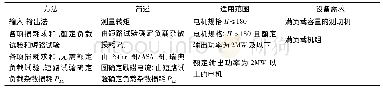 《表2 电励磁同步电机优选试验方法》