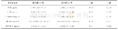 《表4 患者治疗后各炎症标志物水平在不同病情危重度组间的比较》