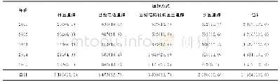 《表2 2011—2015年邵阳市追踪到位患者追踪方式分布情况》