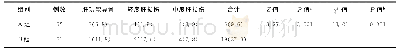 《表1 两组患者出现药物性肝损伤的情况比较》