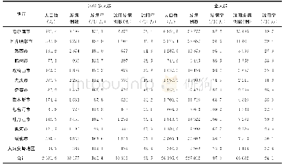 《表3 2011—2017年黑龙江省各地区老年人及全人群肺结核发病情况》