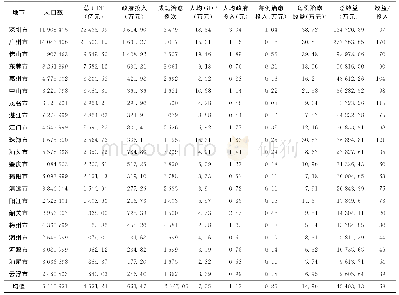 《表1 2017年广东省各地市结核病防治“投入-产出”情况》