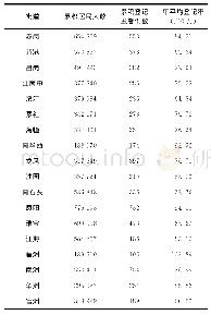 表3 2014—2018年广州市海珠区各街道结核病患者登记报告情况