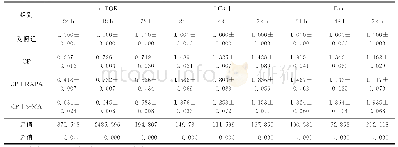 《表1 4组m-TOR、LC3-Ⅱ和Bax mRNA在RT-PCR实验中不同时间的2-△△Ct值（±s)》