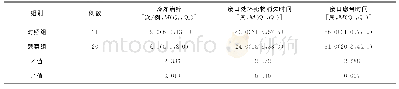 表2 两组患者不同治疗方式及疗效比较