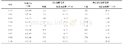表1 2011—2019年福建省学生肺结核报告发病情况