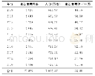 《表1 2010—2019年济南市肺结核报告发病情况》