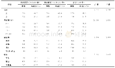 《表1 不同社会人口学特征在就诊延迟结核病患者中的分布情况》