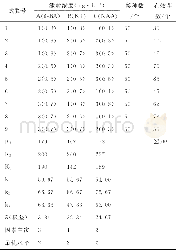 《表3 不同激素浓度对芽的增殖的影响》