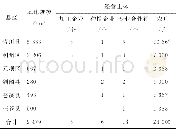 《表1 2006年广元市油橄榄产业发展统计表》