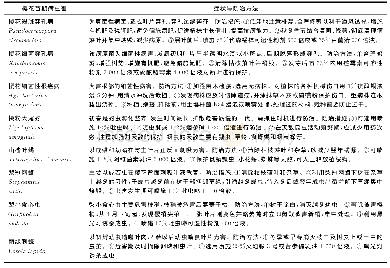 《表1 樱花苗木主要要病虫害及防治方法》