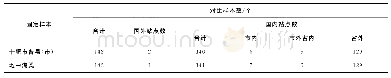《表2 各次模糊相似优先比法运算的样本数量及组成》