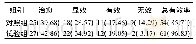 《表2 两组临床疗效比较[n (%) ]》