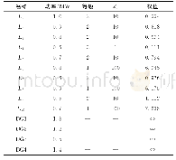 《表1 含DG的配电网节点功率及其权重》