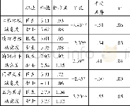 《表1 不同职业医务人员医改后工作满意度的差异比较 (n=206)》