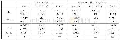 《表4 模型1的回归结果》