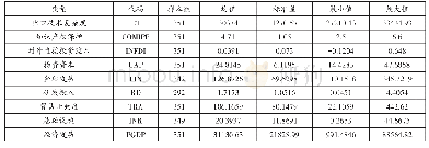 表3 相关变量的统计性描述分析