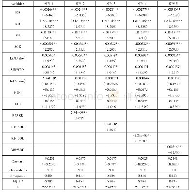 《表4 稳健性分析：制度理论和跳板理论下企业跨国并购的绩效研究——基于企业所有权的调节作用》