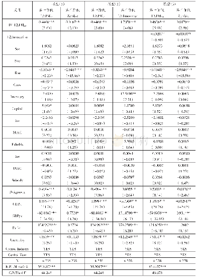 《表6 雾霾污染的工具变量回归》