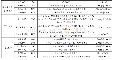 《表1 变量定义及说明：定价偏误、修正成长机会和并购动力》