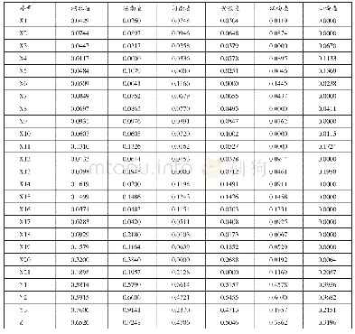 《表6 中部六省工业经济高质量发展水平综合指数计算结果》