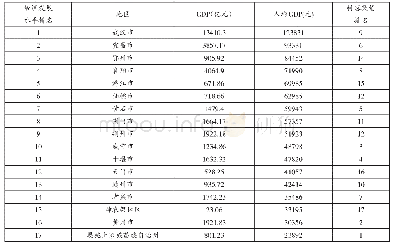《表3 2017年湖北省各市区州经济发展水平统计表》