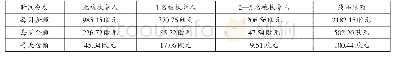 表1 德国法为被扶养人保留的劳动收入金额计算表(1)[4](p64)